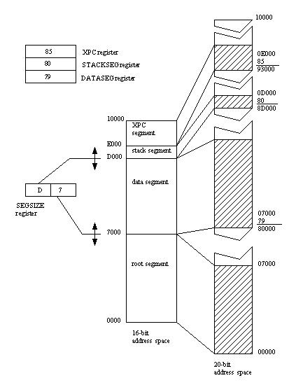 Rabbit 2000 Memory Map